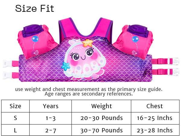Size Fit