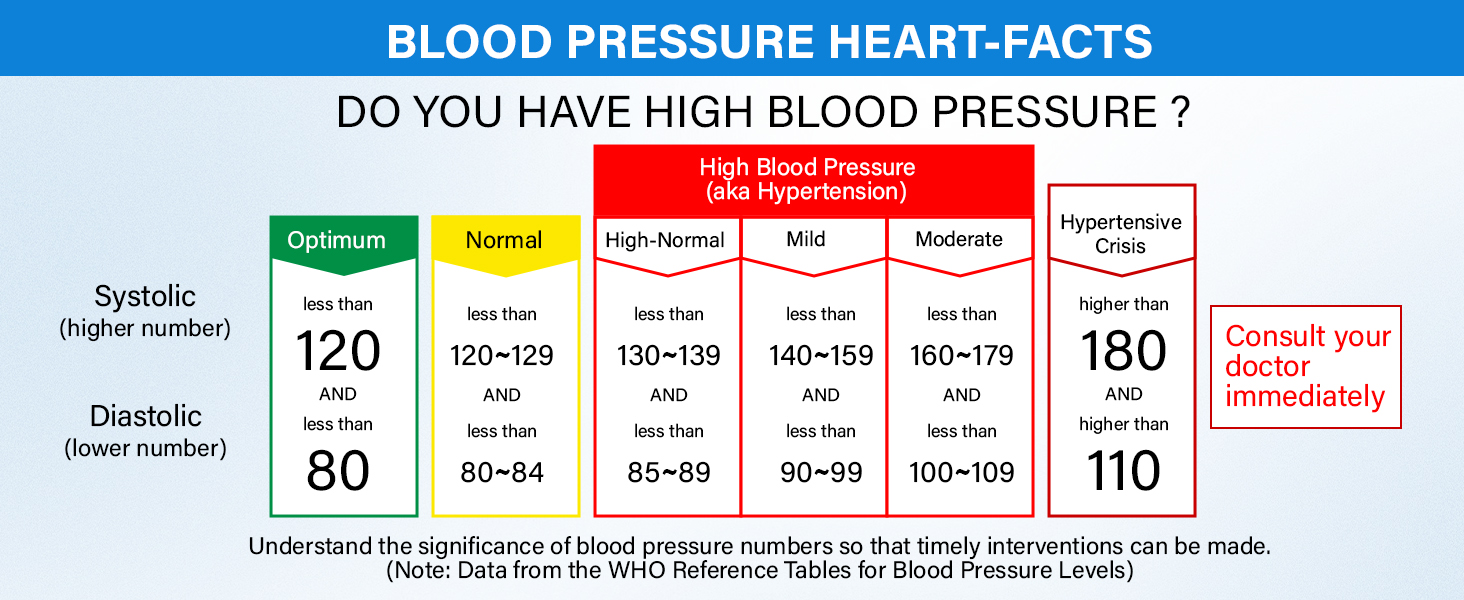 AILE blood pressure monitors for home use