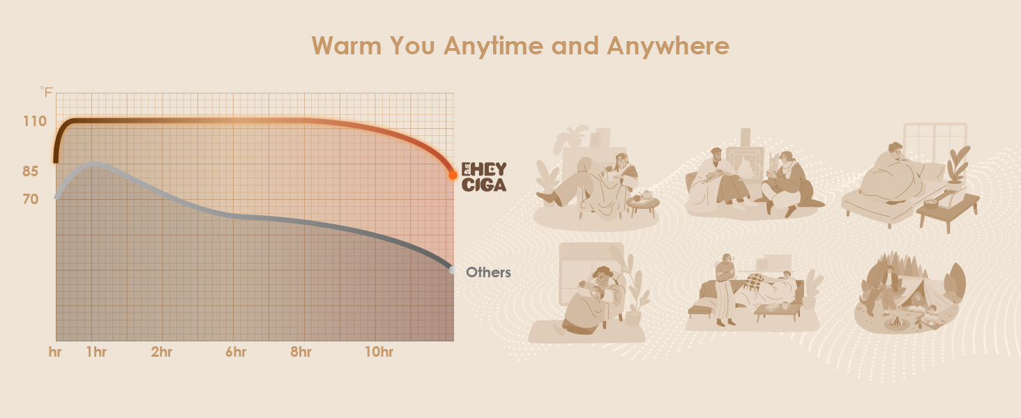 eheyciga electric blanket