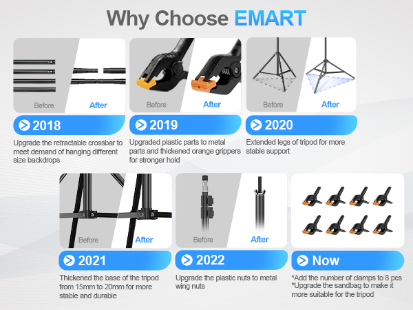 Why Choose EMART Product Upgrade Milestone phone