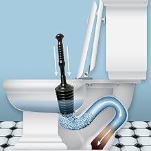 best toilet plunger,clear clogs fast,unclogger,master plunger,kitchen sink,bathtub,garbage disposal
