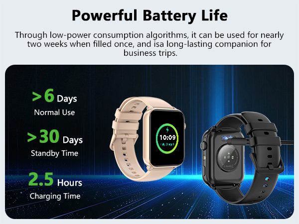 This latest sports watch features a 350 mAh battery for up to 6 days of use.