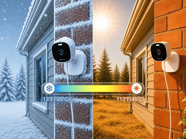 Text reads: '110 degree'. Four seasonal outdoor camera mount views: snowy winter scene, autumn golden hour, spring snow-covered wall, and summer green landscape. Compact black camera mounting device shown mounted on various exterior surfaces.