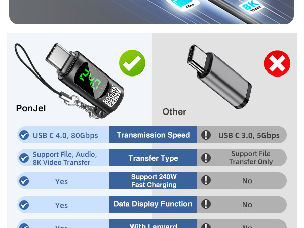 usb c power meter