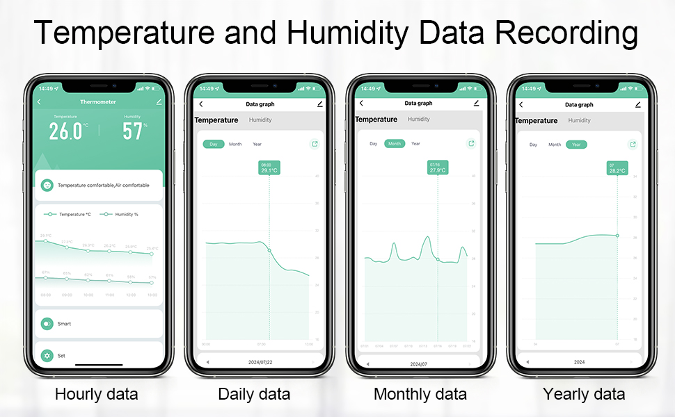 wifi thermometer