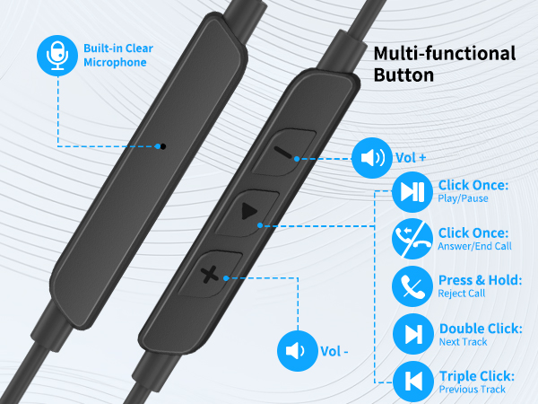5FT Open Ear 3.5MM Headphones Wired Earbuds
