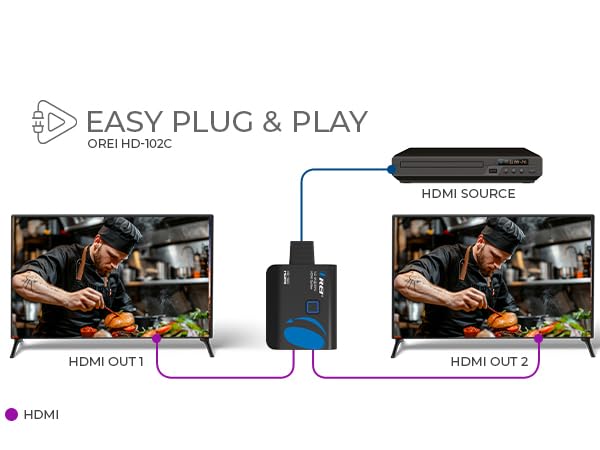 OREI HDMI splitter