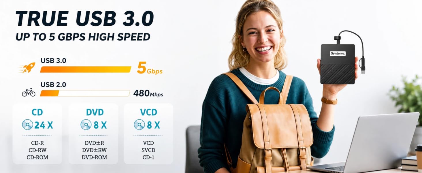 external cd/dvd drive for laptop