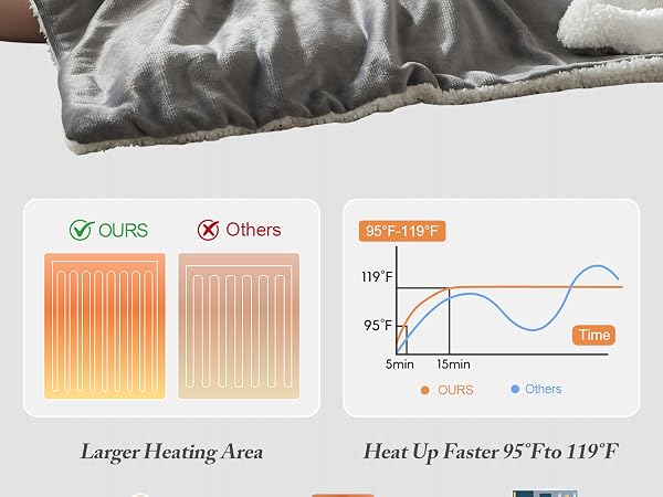 Heated Blanket