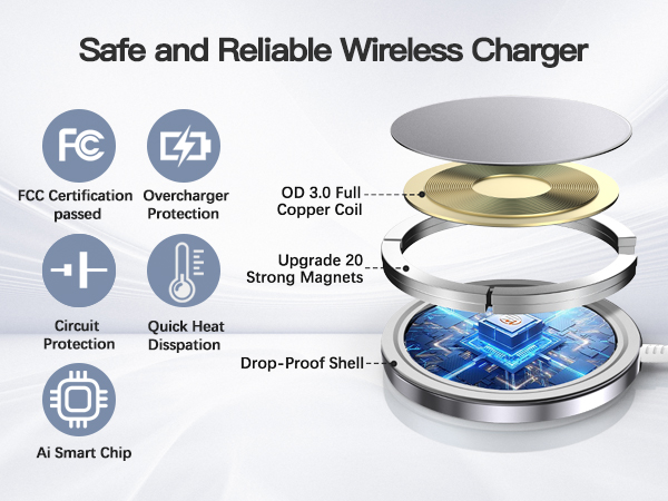 Max 15W Fast Magnetic Charger