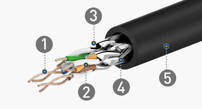 Cable Matters Category 8 S/FTP cable