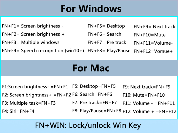 FOR MAC/WINDOWS
