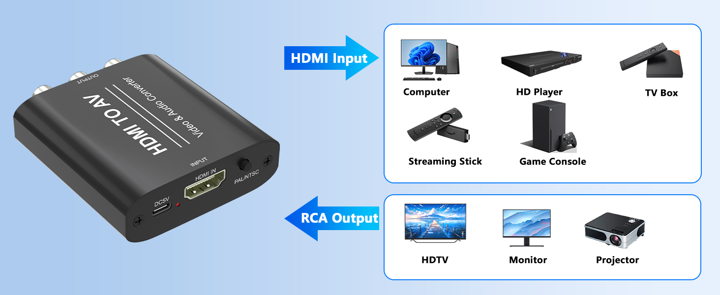 HDMI to RCA Converter