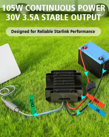 105W Continuous Power 30V 3.5A Stable Output