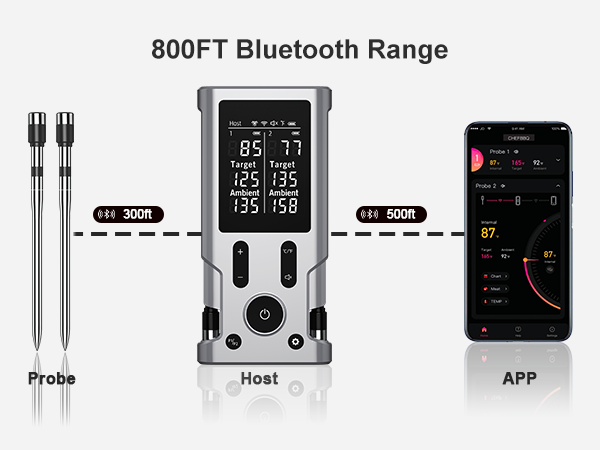 800ft bluetooth meat thermometer
