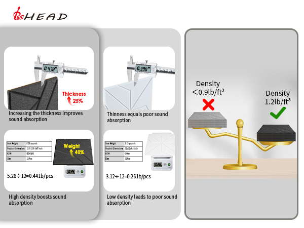 noise dampening panels