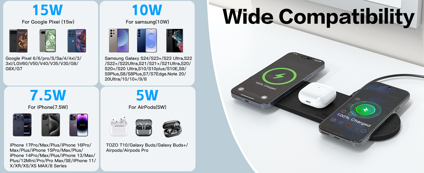 ZealSound Wireless Charging Pad,Triple Wireless Charger Pad Multiple Devices