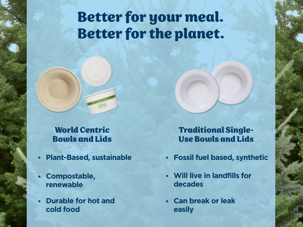 World Centric bowls lids sustainable durable compared to traditional single use bowls lids
