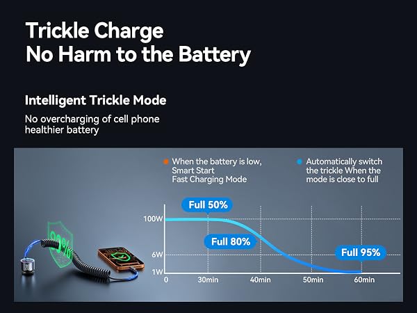anker car charger