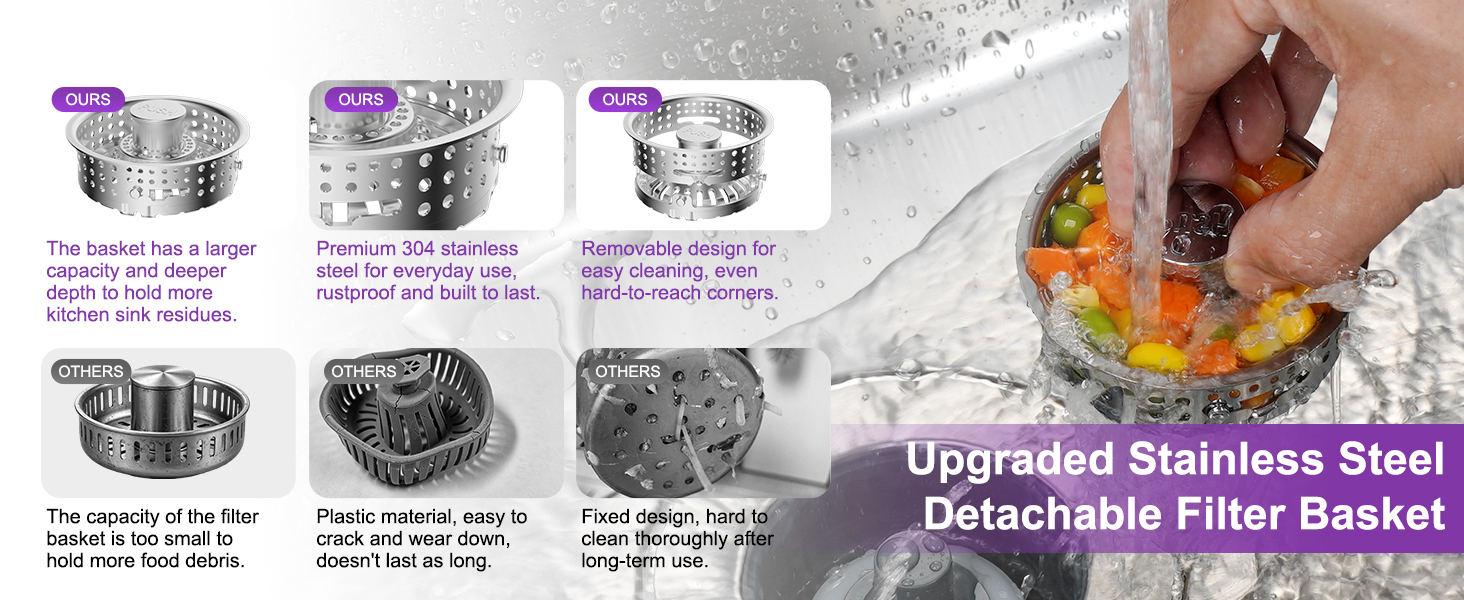 Anti-Clogging Drain Filter