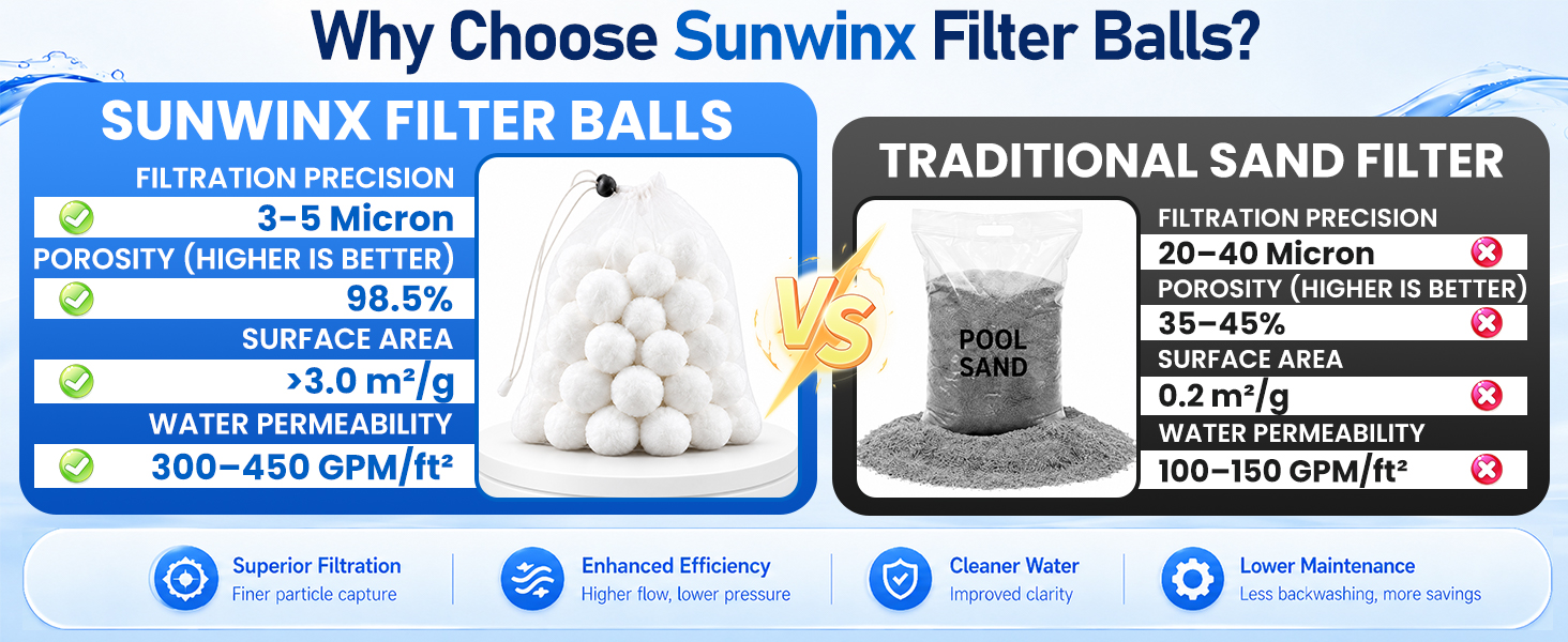 Sand filter balls with standard diameter preventing clogging and pressure buildup