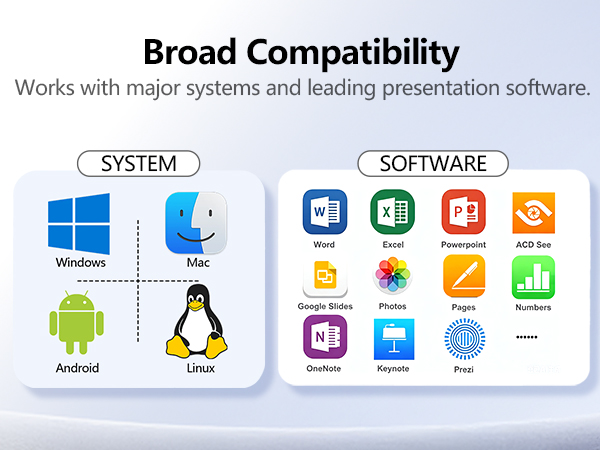Text reads 'Broad Compatibility' with 'Works with major systems and leading software.' Shows system logos: Windows, Mac, Android, Linux; and software icons including Microsoft Office, Google Workspace, and others.