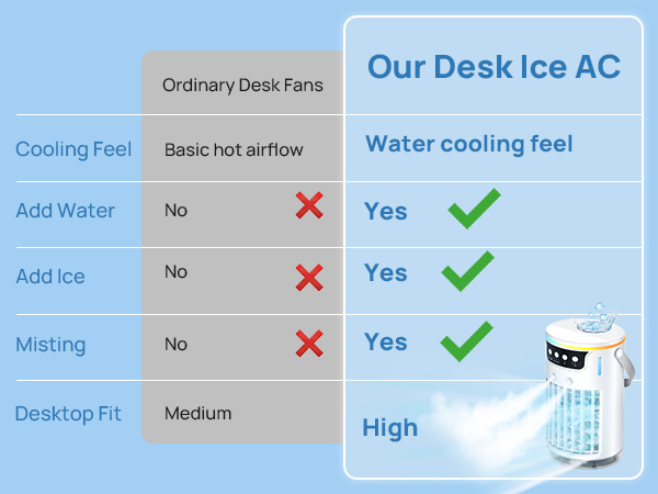 Comparison showing the smart cooling upgrade from a basic desk fan to a mini ac fan