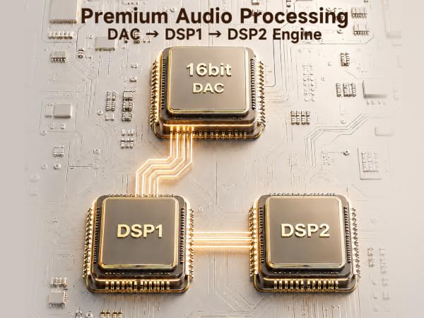 Premium Audio Processing