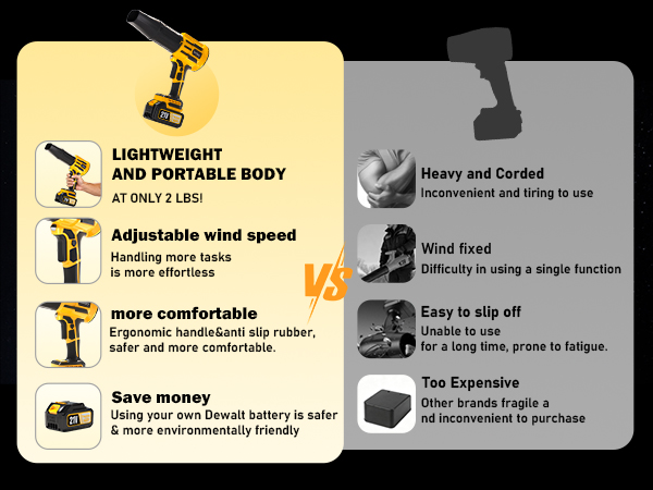 handheld blower cordless dewalt mini blower dewalt blower 20v hand held blowers battery powered