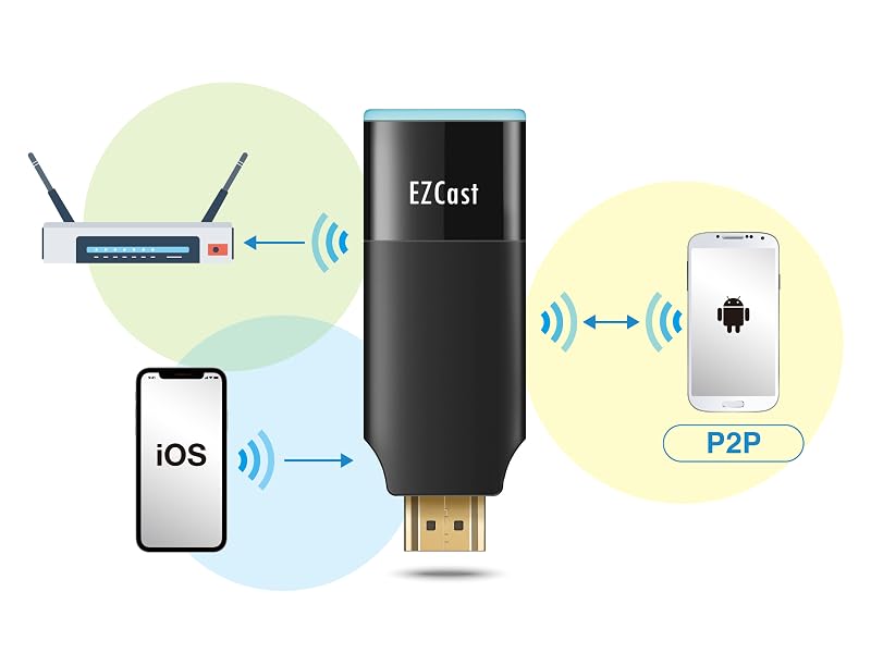 ezcast 2