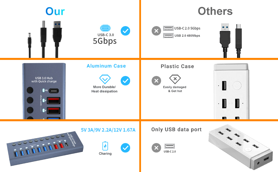10 ports hub