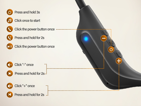 Easy Button Controls for Music, Calls, Volume and Voice Assistant on Open Ear Headphones