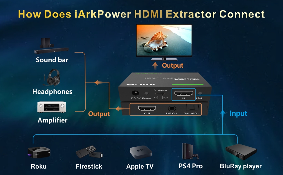 how to connect audio extractor