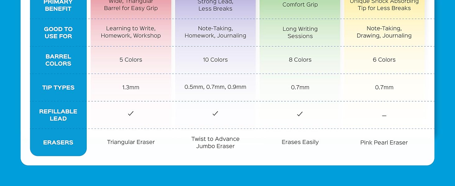 Chart Comparison