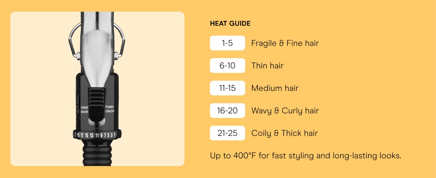 Heat guide