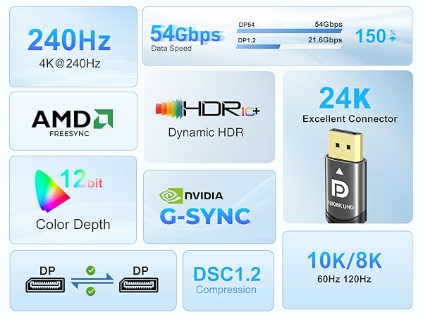 dp cord
