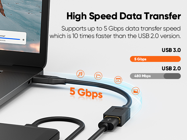 5GBPS