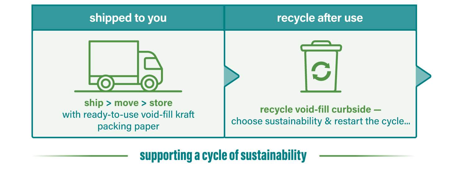 Elementree Void-fill kraft packing paper cycle of sustainability