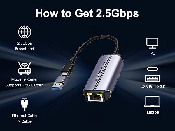 How to Get 2.5Gbps
