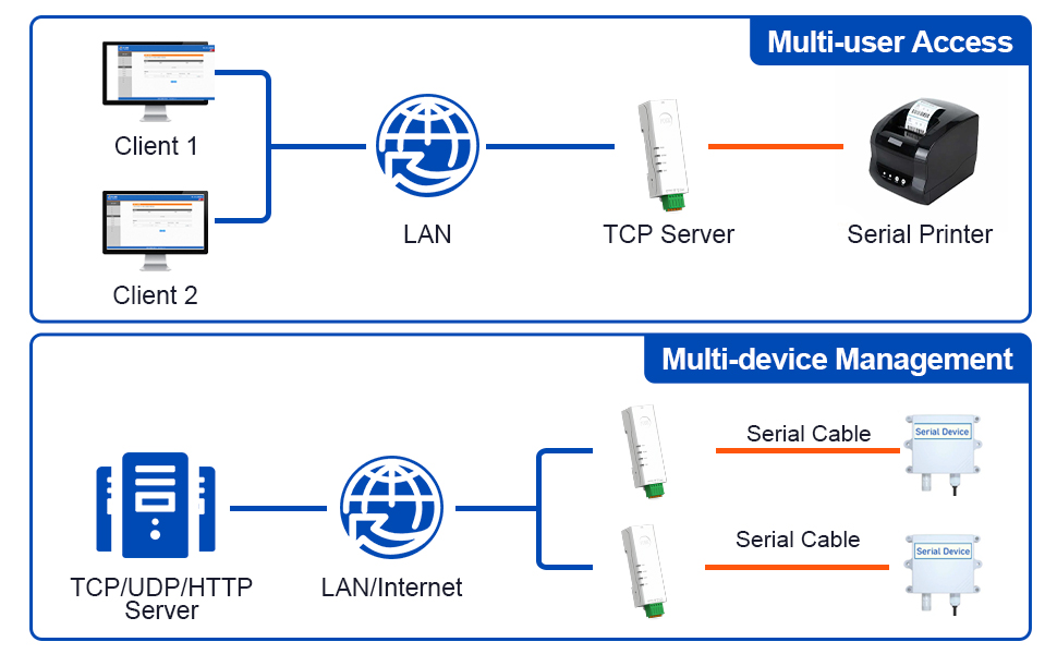 rs232 to ethernet