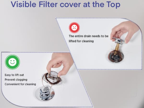Visible Filter cover at the Top