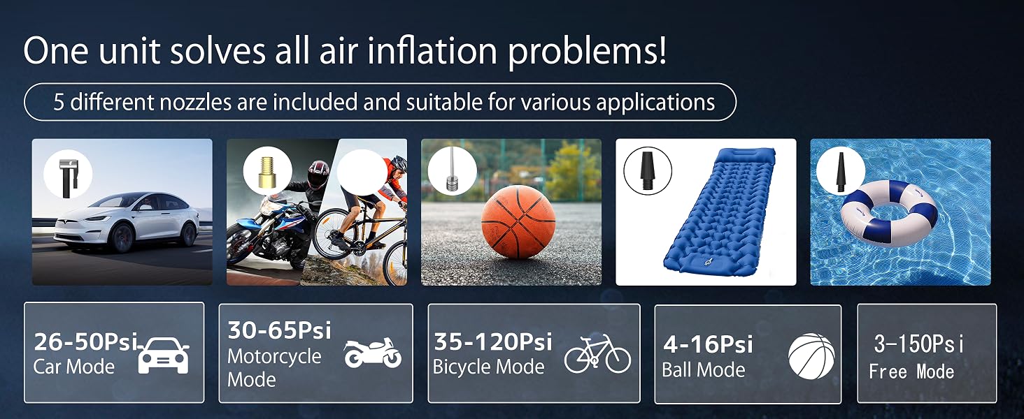 Tire Inflator Portable Air Compressor 150PSI Cordless Electric Tire Inflator Auto Tire Pump