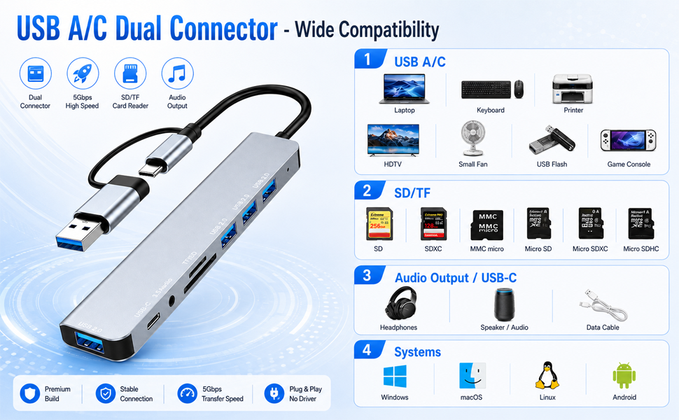 8-in-1 USB C Hub