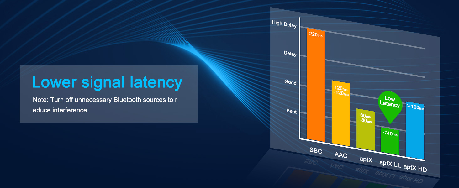 audio bluetooth transmitter