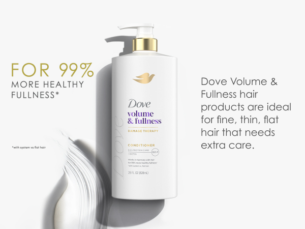 Dove pump bottle next to text about Dove volume & Fullness hair products for healthy fullness.