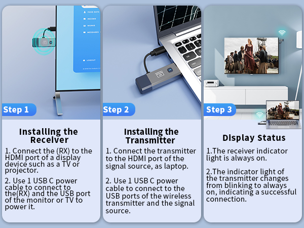 Wireless HDMI Transmitter and Receiver