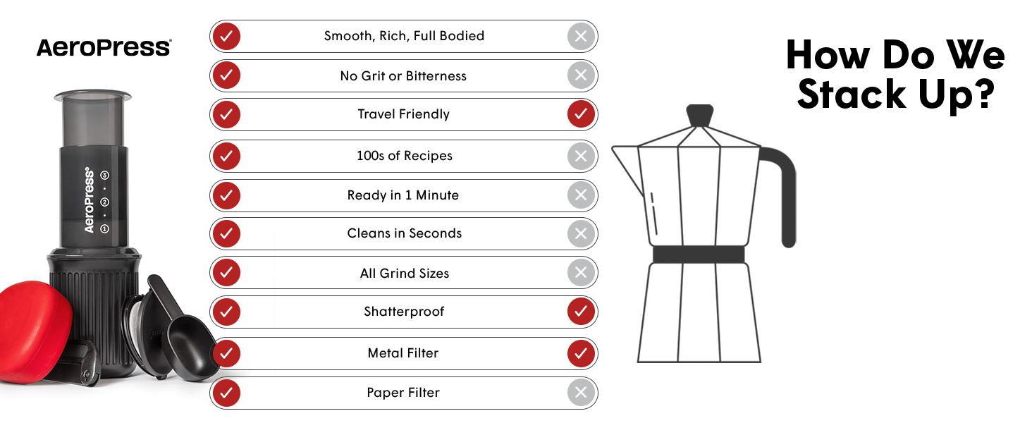 AeroPress vs Moka Pot