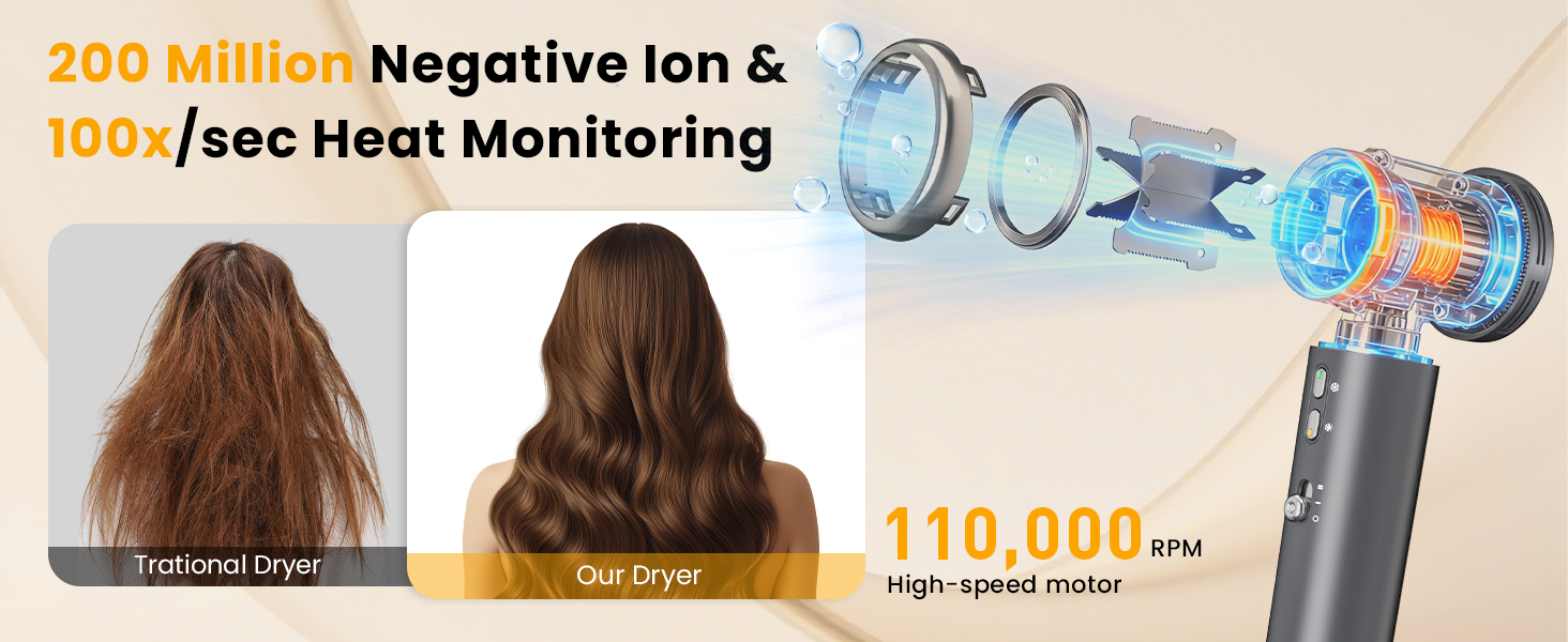 Negative Ion and heat monitoring