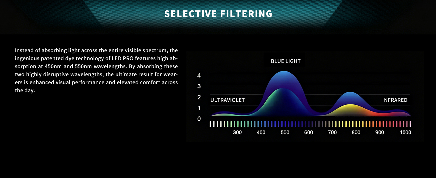 Blue Light Glasses men