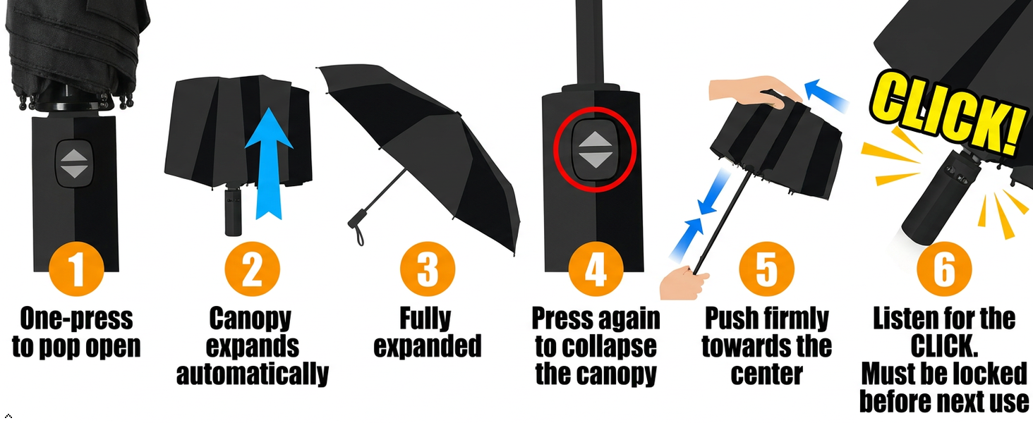 Horizontal six-panel instruction manual: automatic open, expand, collapse, center push, lock